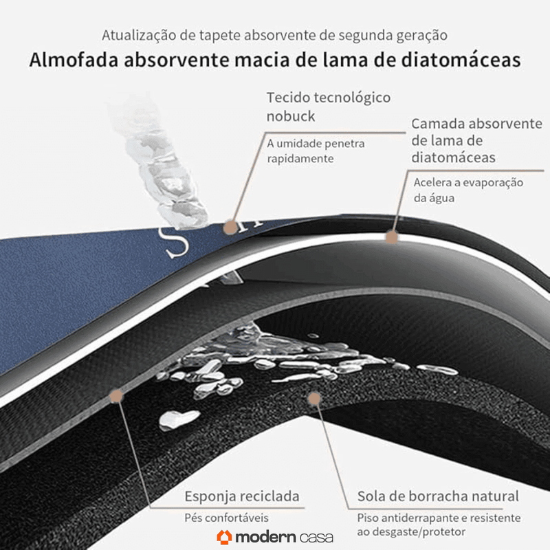 Tapete de Banho Absorvente Seca Rápido